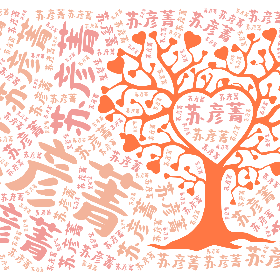 苏彦菁-word2art poster