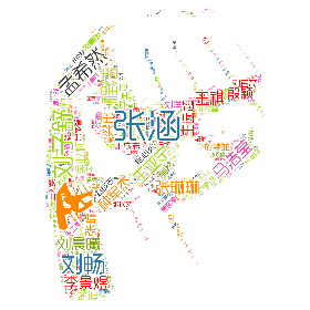 张涵 孟希然 张琳琳 马浩莹 李景煜 刘畅 王亚宁 刘晨曦 刘子舒 程浩 侯业柯 种军杰 王远超 王祺 殷颖 梁雨 杨心柔 邵慧明 张瑜 陶然 李星志 赵成志 曹毓衡 孟迪 王熙雯 宗成馨 王成志 於梦菲 魏光盈 马传锦 刘宜奇 刘洋 李琪 赵培蕾 朱正康 张梦迪 倪梦鑫 朱鹏远 张议文 徐晓婉 于光柱 杨秀纹 任衍尚 李佳宁 陈嘉艺 李文慧 邹航 张永峰 徐坤 徐冉 管思冉 朱洋波 王家旺 蔡治政 马吁请 李丰旭 满丽萍 李更新 王校辉 张思峰 王超 殷娴雅-wordart poster