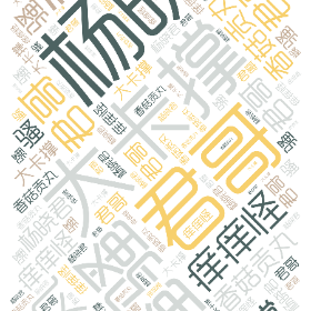 杨晓君 大卡撑 骚 香菇贡丸 君哥 痒痒怪-wordart poster