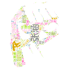 张涵 孟希然 张琳琳 马浩莹 李景煜 刘畅 王亚宁 刘晨曦 刘子舒 程浩 侯业柯 种军杰 王远超 王祺 殷颖 梁雨 杨心柔 邵慧明 张瑜 陶然 李星志 赵成志 曹毓衡 孟迪 王熙雯 宗成馨 王成志 於梦菲 魏光盈 马传锦 刘宜奇 刘洋 李琪 赵培蕾 朱正康 张梦迪 倪梦鑫 朱鹏远 张议文 徐晓婉 于光柱 杨秀纹 任衍尚 李佳宁 陈嘉艺 李文慧 邹航 张永峰 徐坤 徐冉 管思冉 朱洋波 王家旺 蔡治政 马吁请 李丰旭 满丽萍 李更新 王校辉 张思峰 王超 殷娴雅 闫皓翔-wordart poster